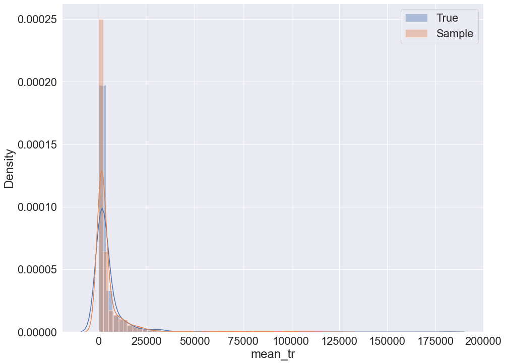 ../_images/K2_gmm_density_Social.png