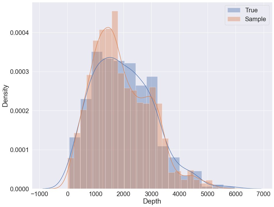 ../_images/K2_gmm_logit_density.png