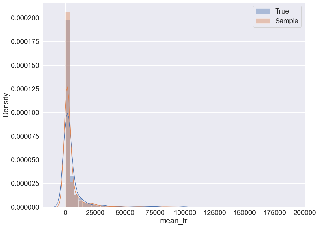 ../_images/K2_gmm_logit_density_Social.png