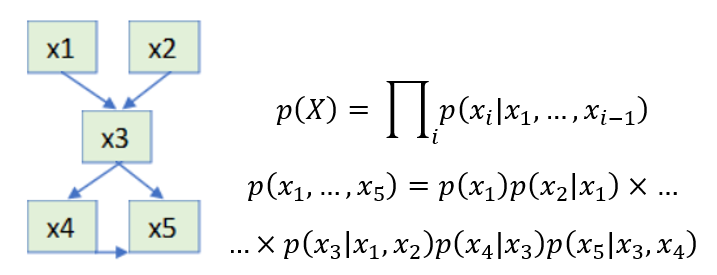 ../_images/bnla_model.png